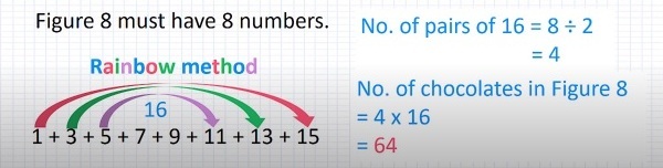 Rainbow method